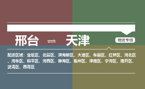 邢台到天津物流公司-搬家行李托运2026(专线快运/全境直达)